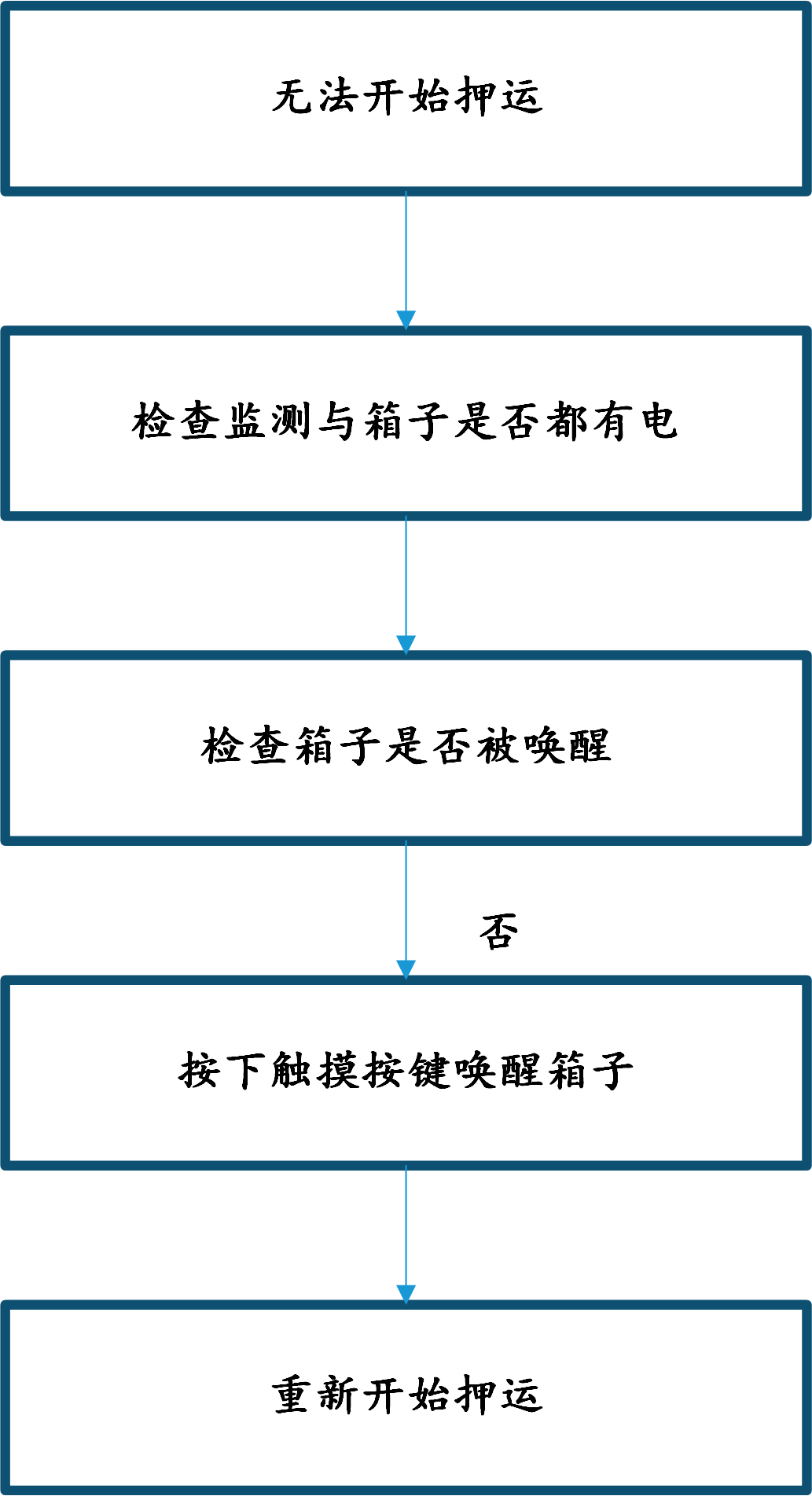 &#33521;&#22269;&#19978;&#24066;&#20844;&#21496;&#23448;&#32593;&#51;&#54;&#53;&#40;&#20013;&#22269;&#41;&#32929;&#20221;&#26377;&#38480;&#20844;&#21496;