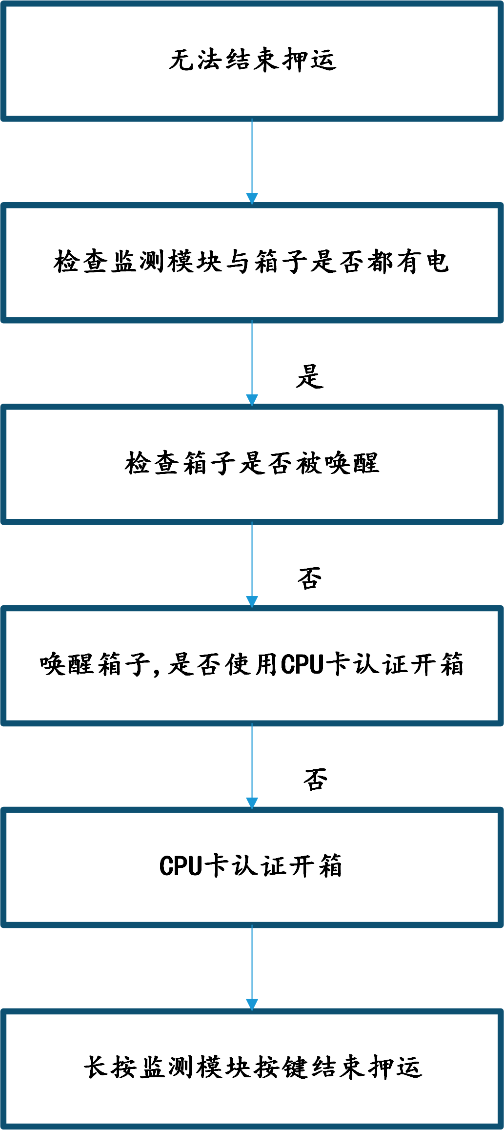 &#33521;&#22269;&#19978;&#24066;&#20844;&#21496;&#23448;&#32593;&#51;&#54;&#53;&#40;&#20013;&#22269;&#41;&#32929;&#20221;&#26377;&#38480;&#20844;&#21496;